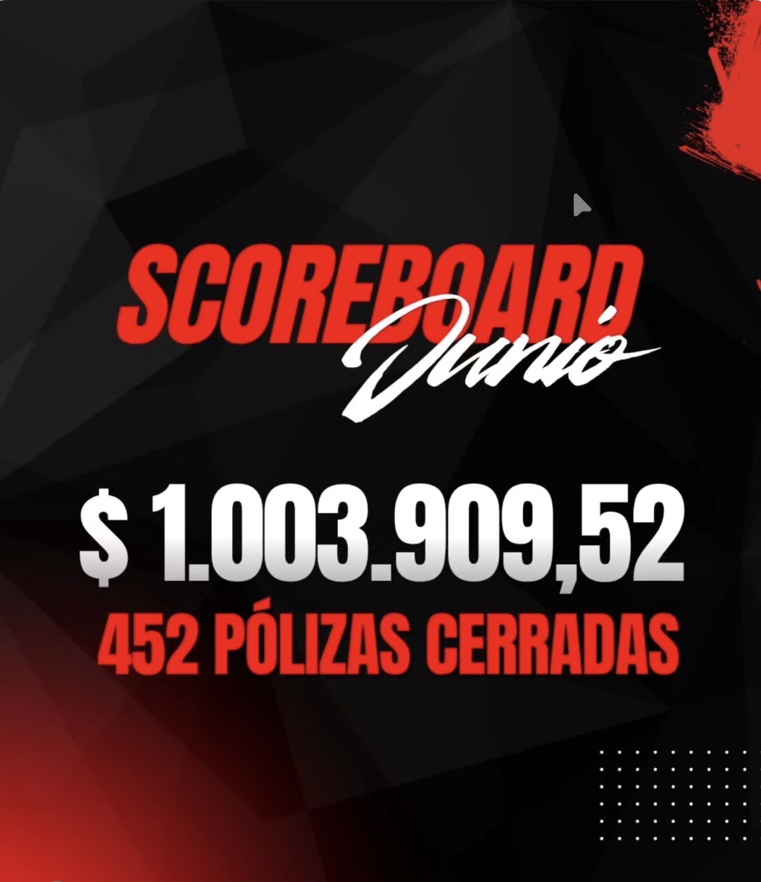 Scoreboard oficial de Junio: $1.003.909,52 en 452 pólizas cerradas